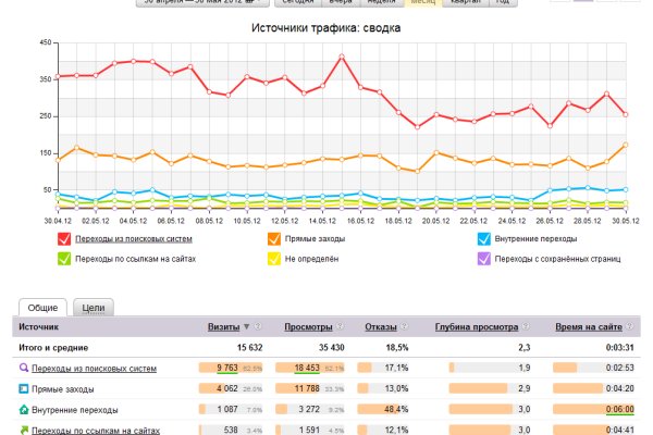 Ссылка на кракен зеркало