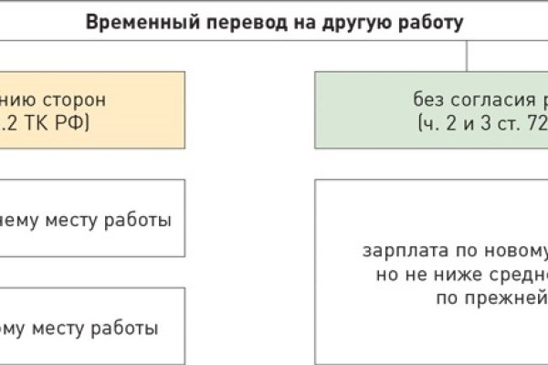 Актуальное зеркало на кракен