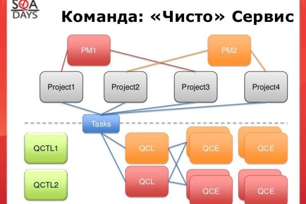 Кракен купить мефедрон