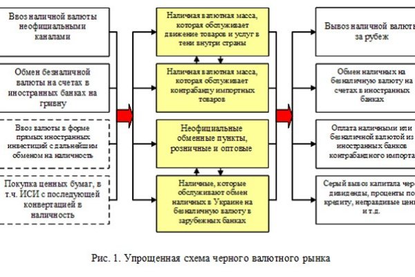 Сайт наркотиков купить